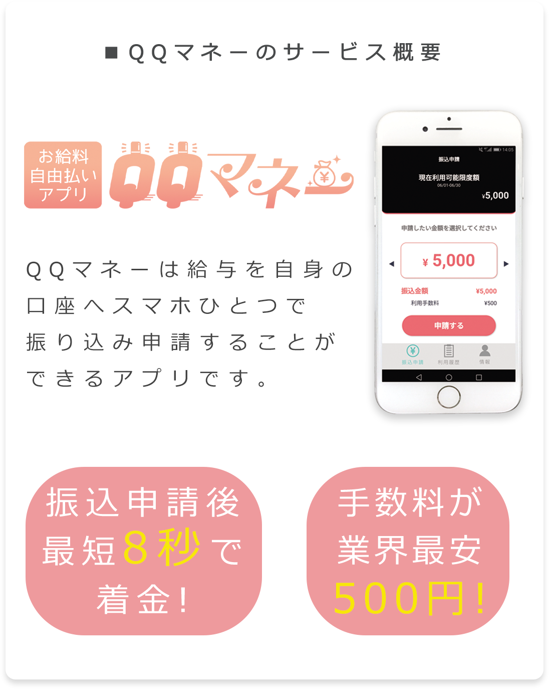 QQマネーサービス概要