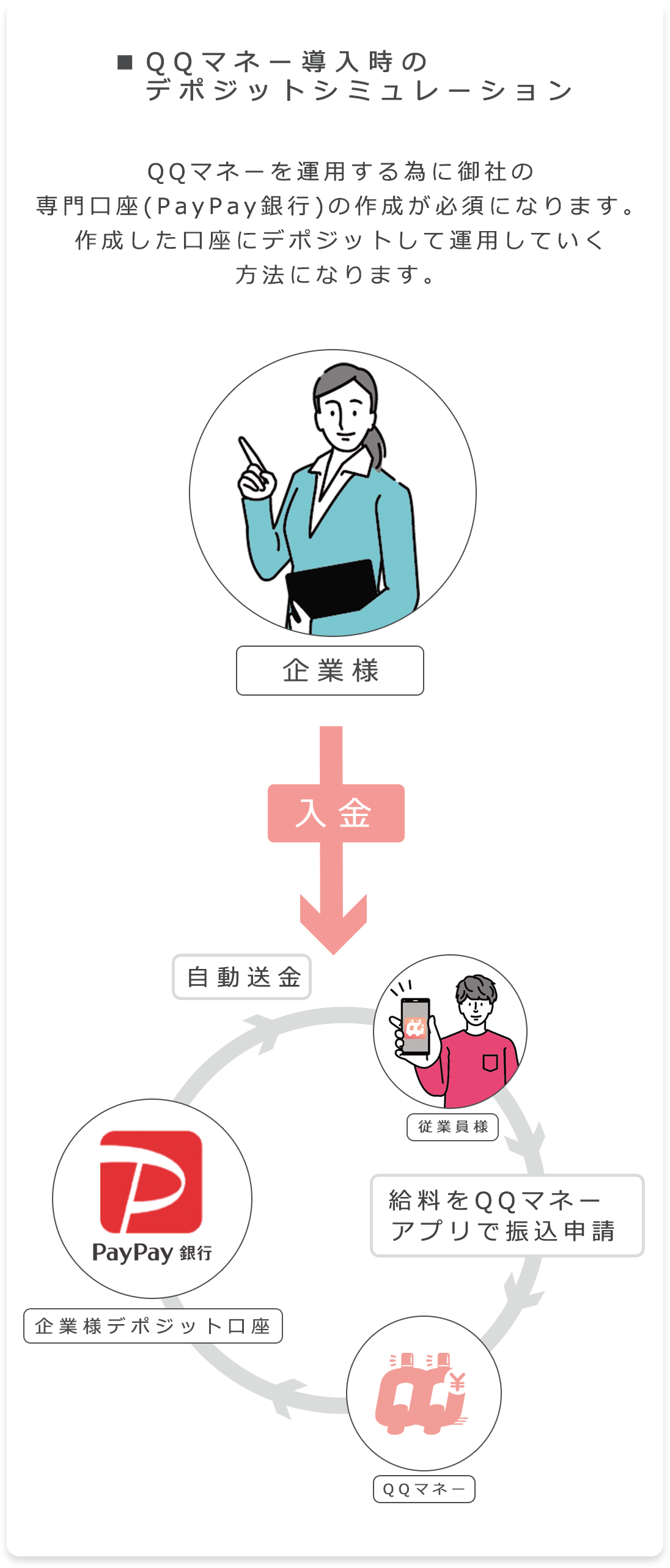 デポジットシミュレーション