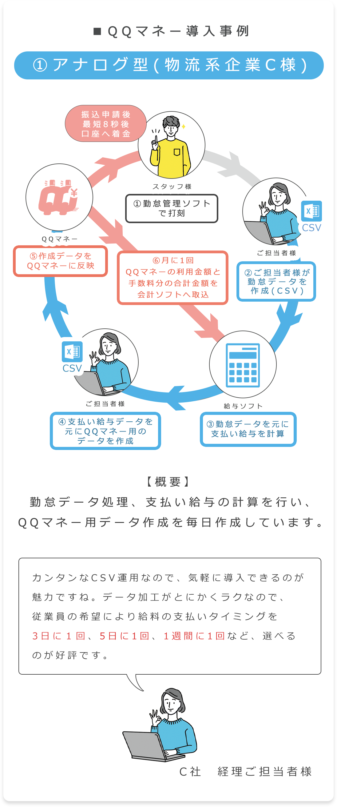 QQマネー導入事例1