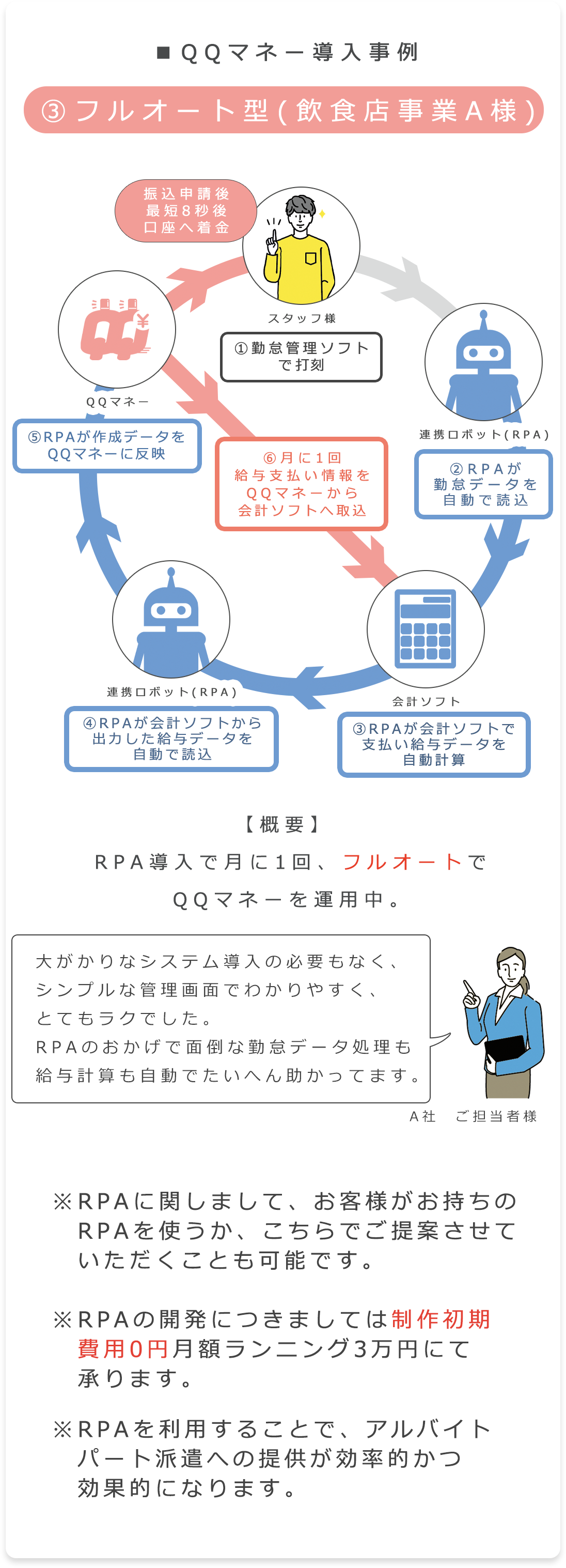 QQマネー導入事例3